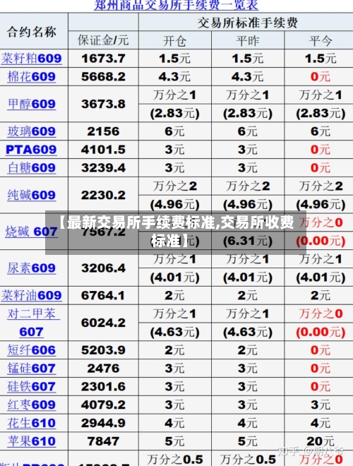 【最新交易所手续费标准,交易所收费标准】-第2张图片