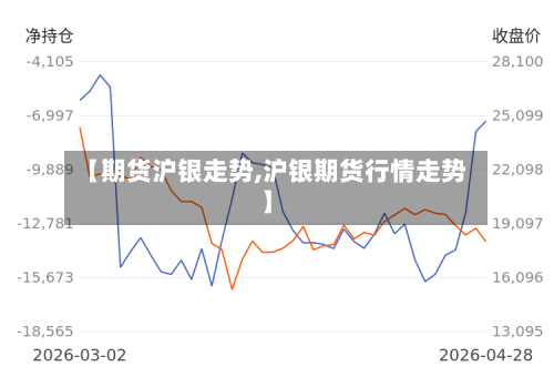 【期货沪银走势,沪银期货行情走势】