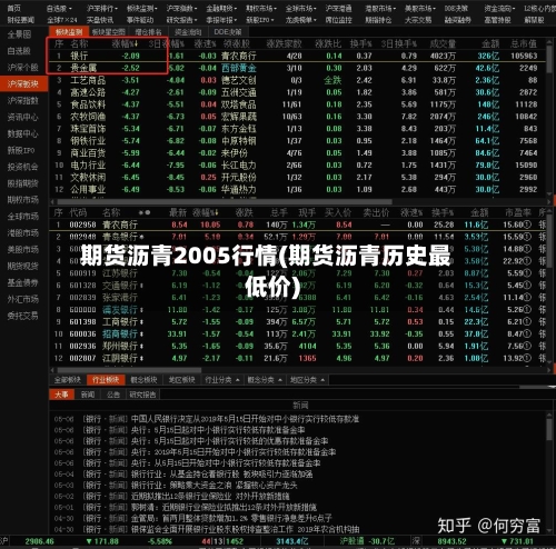 期货沥青2005行情(期货沥青历史最低价)