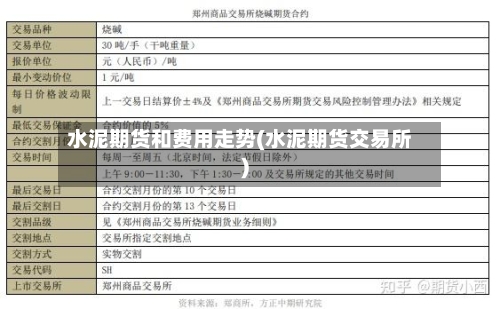 水泥期货和费用走势(水泥期货交易所)