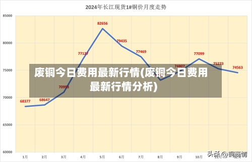 废铜今日费用最新行情(废铜今日费用最新行情分析)-第2张图片