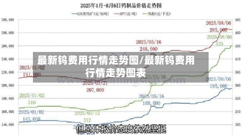 最新钨费用行情走势图/最新钨费用行情走势图表-第2张图片
