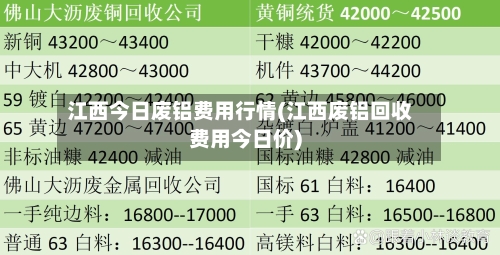 江西今日废铝费用行情(江西废铝回收费用今日价)-第2张图片