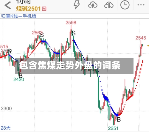 包含焦煤走势外盘的词条