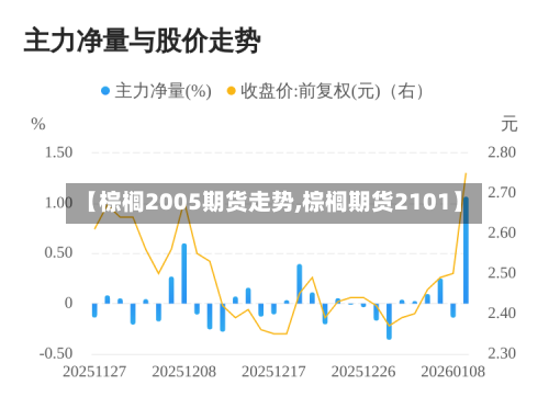 【棕榈2005期货走势,棕榈期货2101】-第2张图片