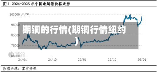 期铜的行情(期铜行情纽约)-第2张图片