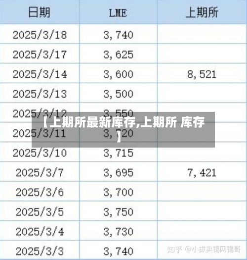 【上期所最新库存,上期所 库存】
