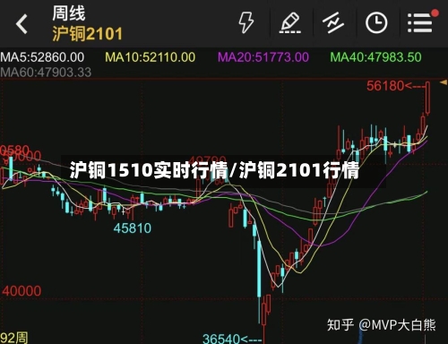 沪铜1510实时行情/沪铜2101行情