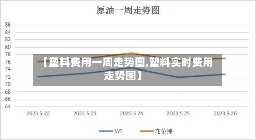 【塑料费用一周走势图,塑料实时费用走势图】-第2张图片
