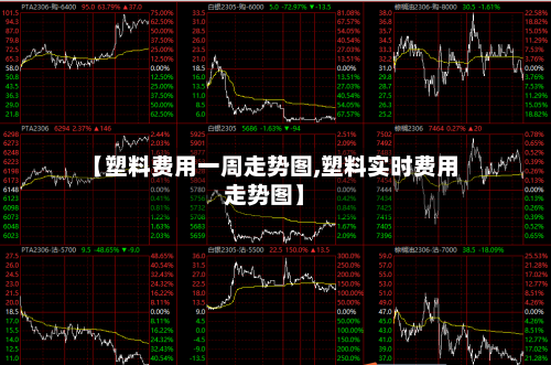 【塑料费用一周走势图,塑料实时费用走势图】