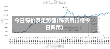 今日锌价及走势图(锌费用行情今日费用)-第3张图片