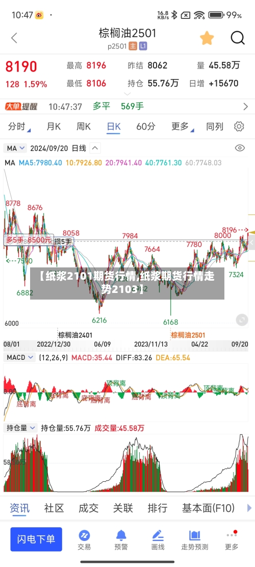 【纸浆2101期货行情,纸浆期货行情走势2103】-第3张图片