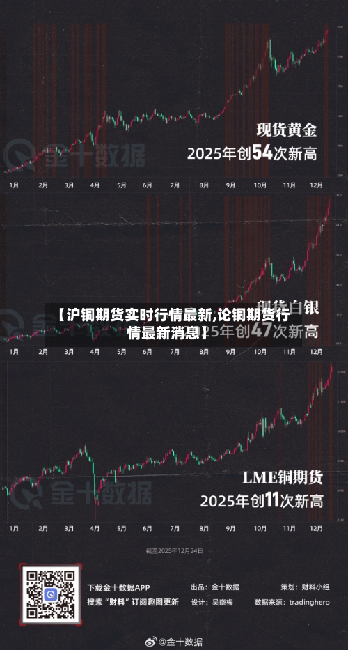 【沪铜期货实时行情最新,论铜期货行情最新消息】-第2张图片