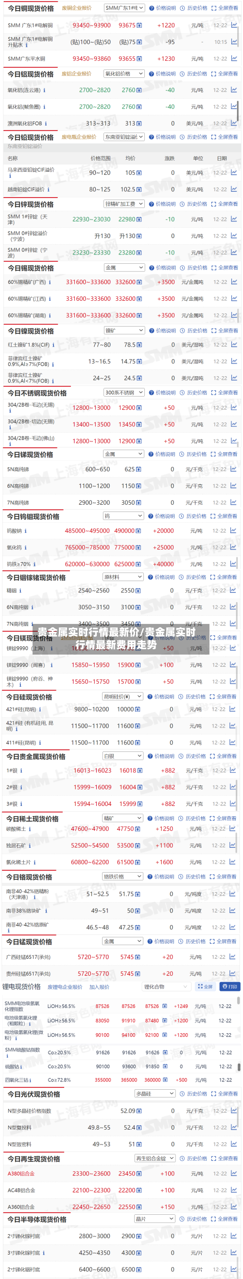 贵金属实时行情最新价/贵金属实时行情最新费用走势-第3张图片