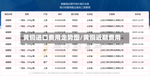 黄铜进口费用走势图/黄铜近期费用