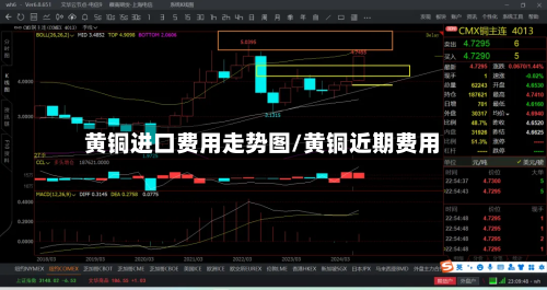 黄铜进口费用走势图/黄铜近期费用-第3张图片