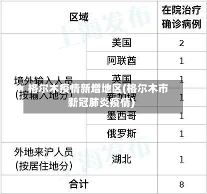 格尔木疫情新增地区(格尔木市新冠肺炎疫情)-第3张图片