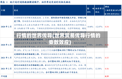 行情的世界传导(世界贸易传导行情的乘数效应)-第2张图片