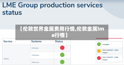 【伦敦世界金属费用行情,伦敦金属lme行情】