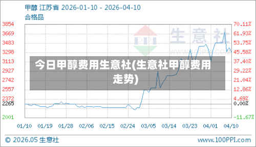 今日甲醇费用生意社(生意社甲醇费用走势)-第3张图片