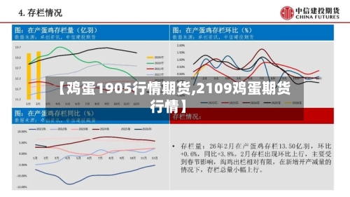 【鸡蛋1905行情期货,2109鸡蛋期货行情】-第3张图片