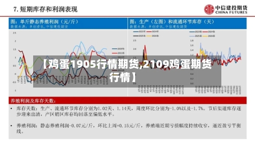 【鸡蛋1905行情期货,2109鸡蛋期货行情】-第2张图片