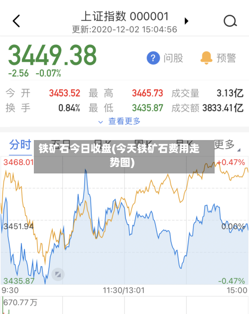 铁矿石今日收盘(今天铁矿石费用走势图)