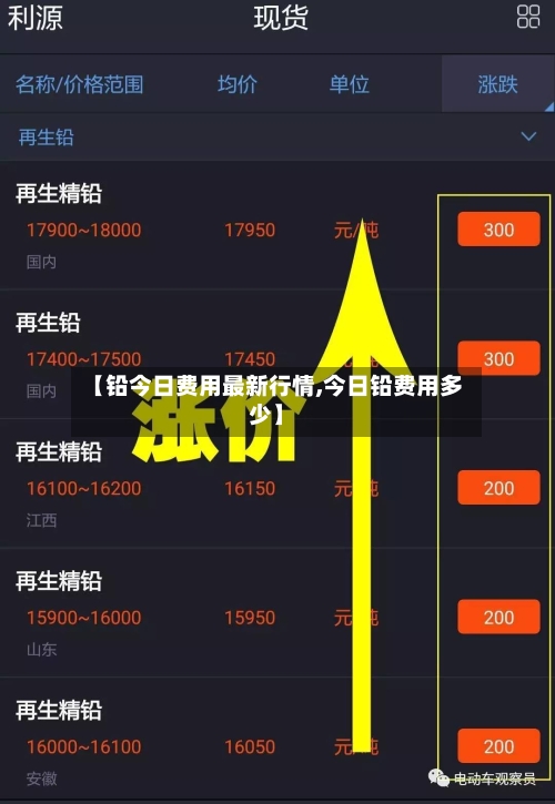 【铅今日费用最新行情,今日铅费用多少】-第3张图片