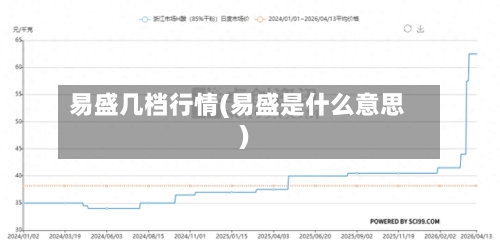 易盛几档行情(易盛是什么意思)