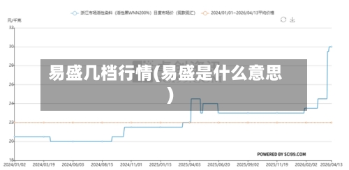 易盛几档行情(易盛是什么意思)-第3张图片