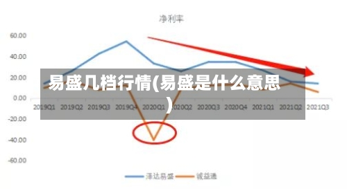 易盛几档行情(易盛是什么意思)-第2张图片
