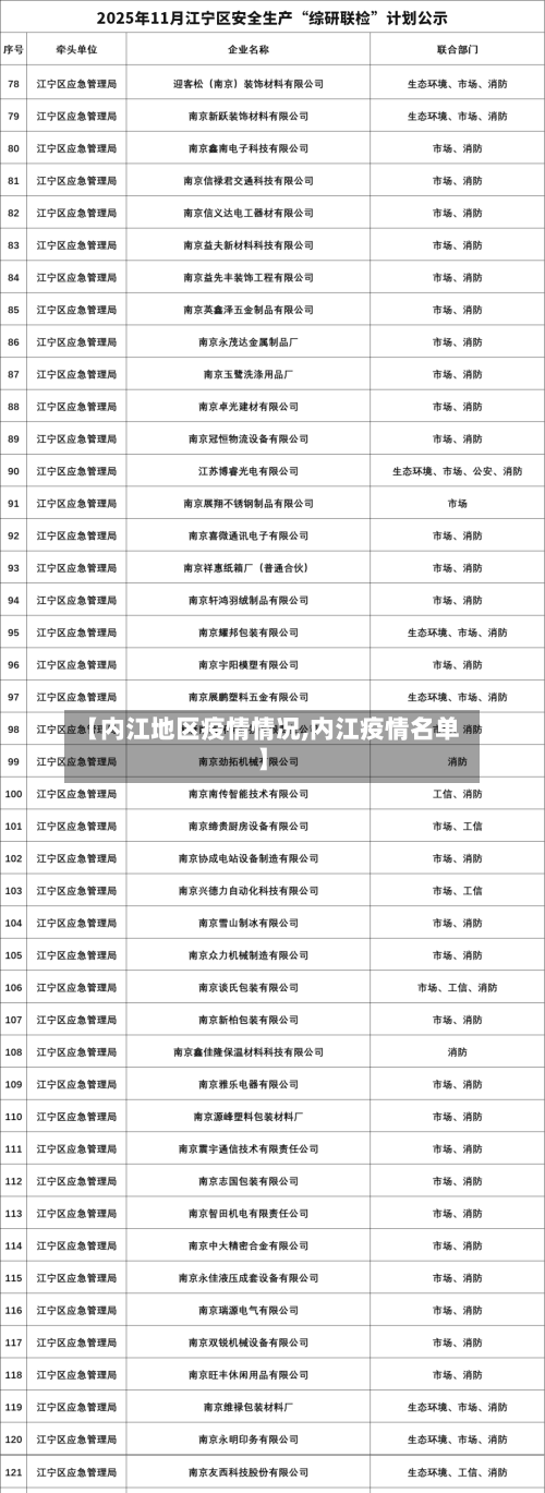 【内江地区疫情情况,内江疫情名单】-第3张图片