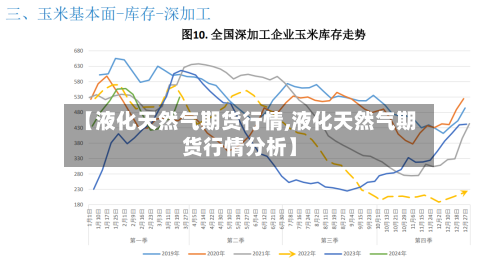 【液化天然气期货行情,液化天然气期货行情分析】-第3张图片