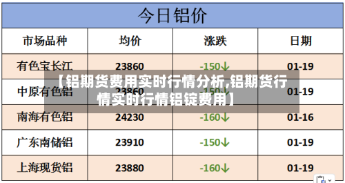【铝期货费用实时行情分析,铝期货行情实时行情铝锭费用】