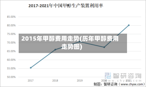 2015年甲醇费用走势(历年甲醇费用走势图)-第2张图片
