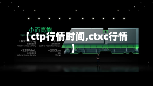 【ctp行情时间,ctxc行情】