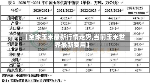 【全球玉米最新行情走势,当前玉米世界最新费用】