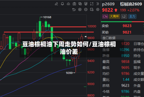 豆油棕榈油下周走势如何/豆油棕榈油价差-第3张图片