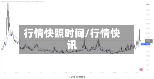 行情快照时间/行情快讯