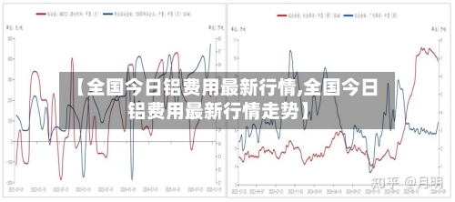 【全国今日铝费用最新行情,全国今日铝费用最新行情走势】-第2张图片