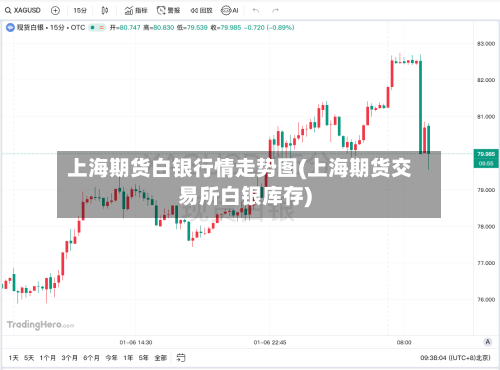 上海期货白银行情走势图(上海期货交易所白银库存)-第2张图片