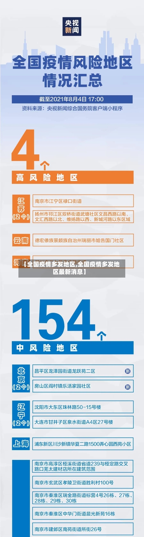 【全国疫情多发地区,全国疫情多发地区最新消息】-第2张图片