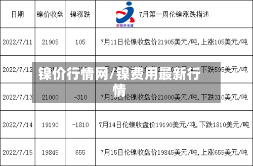 镍价行情网/镍费用最新行情-第3张图片