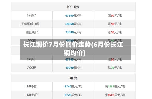 长江铜价7月份铜价走势(6月份长江铜均价)