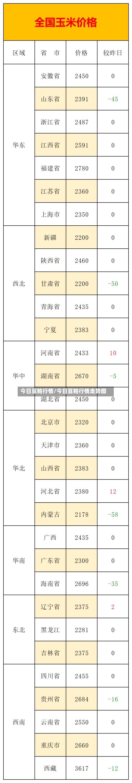 今日豆粕行情/今日豆粕行情走势图-第2张图片