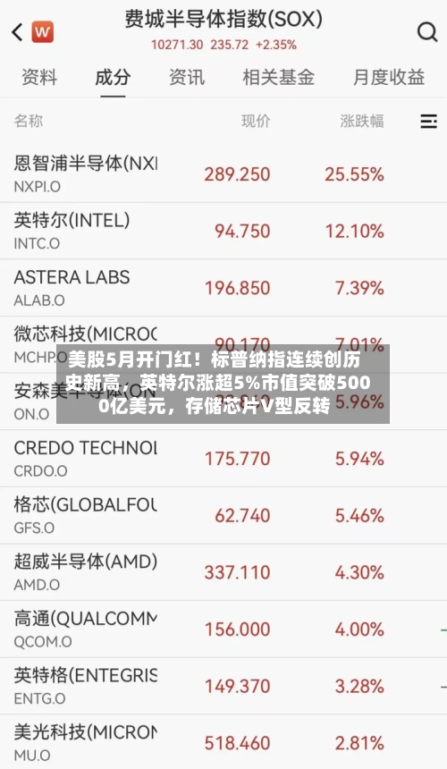 美股5月开门红！标普纳指连续创历史新高，英特尔涨超5%市值突破5000亿美元，存储芯片V型反转-第2张图片