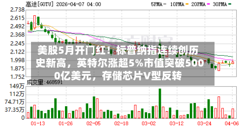 美股5月开门红！标普纳指连续创历史新高	，英特尔涨超5%市值突破5000亿美元，存储芯片V型反转-第3张图片
