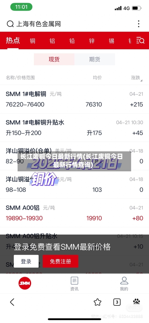 长江废铜今日最新行情(长江废铜今日最新行情查询)-第2张图片