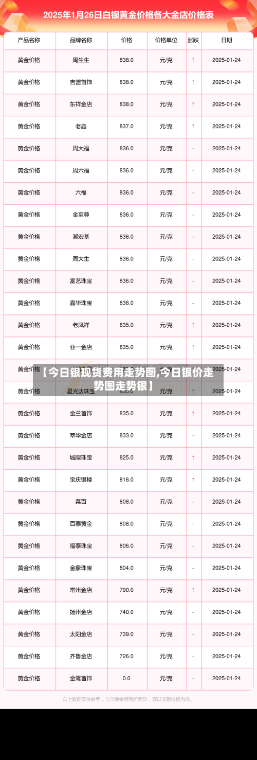 【今日银现货费用走势图,今日银价走势图走势银】