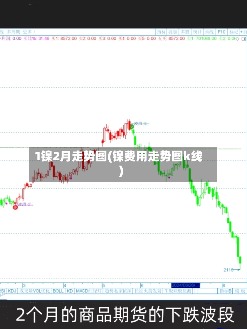1镍2月走势图(镍费用走势图k线)-第2张图片